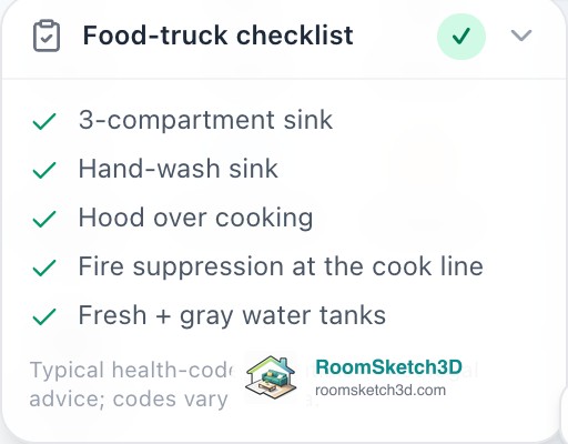 The RoomSketch3D Food-truck checklist with all five health-code items ticked green and a green check mark badge
