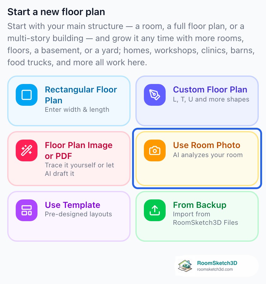 Start a new floor plan on Home with the Use Room Photo tile highlighted — RoomSketch3D room planner app